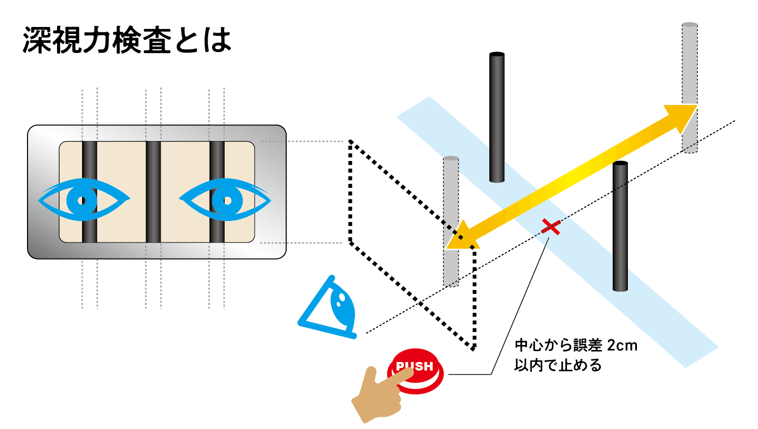 深視力検査の説明